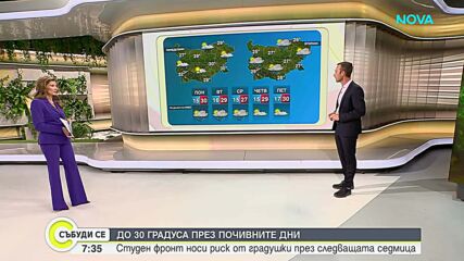 Слънчево с температури между 25 и 30 градуса ни очаква в неделя