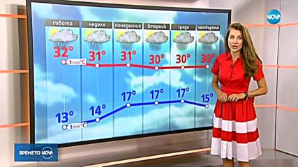 Прогноза за времето (02.06.2018 - сутрешна)