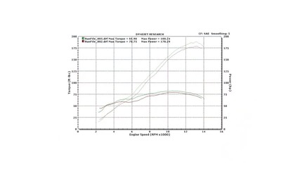 Two Brothers Racing Bmw S1000rr Full System Dyno