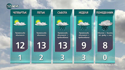 Прогноза за времето на NOVA NEWS (23.02.2021 - 18:00)