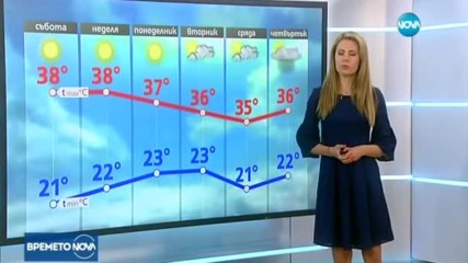Прогноза за времето (04.08.2017 - централна емисия)
