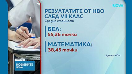 Слаби резултати по математика на външното оценяване