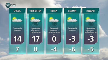 Прогноза за времето на NOVA NEWS (09.02.2021 - 14:00)