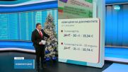 С колко поскъпва издаването на документи