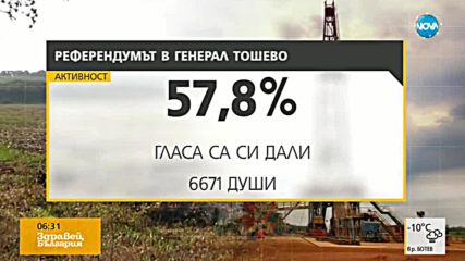 ОКОНЧАТЕЛНО: Добруджа каза „не” на добива на газ