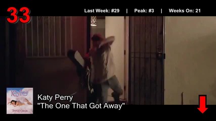 Н О В О! Billboard Hot 100 ! Top 50 Singles (17.03.2012) /official/ H D