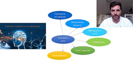 Видове знания според приложението Еп 29 Какво е ум и как работи от Станислав Инчовски