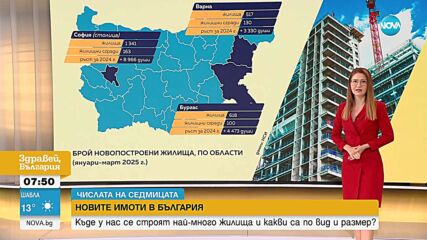 „Числата на седмицата”: Къде у нас се строи най-много и какви по вид и размер са жилищата