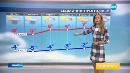 Прогноза за времето (29.12.2016 - централна емисия)