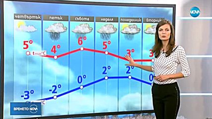 Прогноза за времето (12.12.2018 - централна емисия)