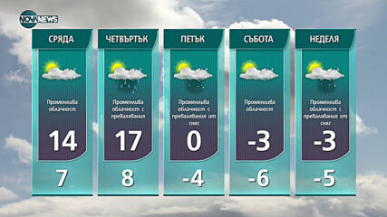 Прогноза за времето на NOVA NЕWS (08.02.2021 - 14:00)
