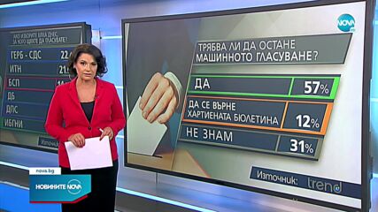 „Тренд”: Същите партии влизат в парламента при нови избори