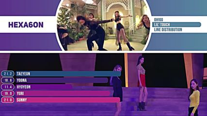 Girls Generation-ohgg - Lil Touch Line Distribution Color Coded