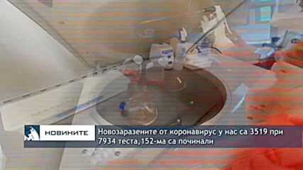 Новозаразените от коронавирус у нас са 3519 при 7934 теста, 152-ма са починали