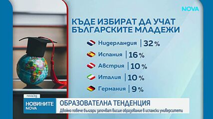 Расте броят на заминаващите да учат в чужбина