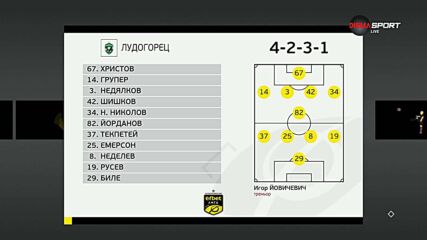 Лудогорец - Арда /състави/