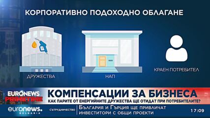 Компенсации за бизнеса - коментар на Георги Карамфилов