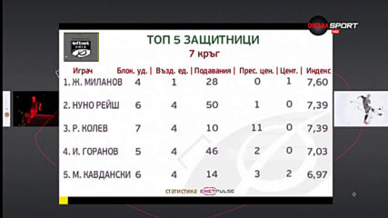Трима от Левски в Топ 5 на защитниците с най-добро представяне в 7-ия кръг на efbet Лига