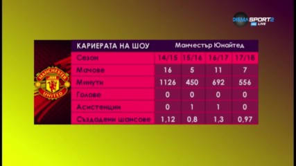 Кариерата на Люк Шоу на "Олд Трафорд"