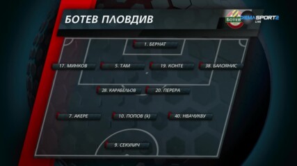 Зрински Мостар - Ботев Пловдив /състави/