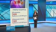 Отменя се грипната епидемия в Бургаска област