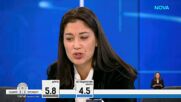 Коментар след първите данни от паралелното преброяване на първия тур на президентските избори