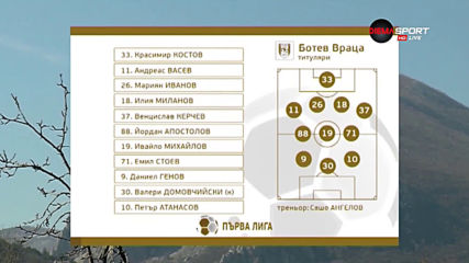 Как Ботев Враца излъга Витоша Бистрица?