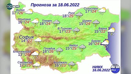 Прогноза за времето в почивните дни: валежи само в събота