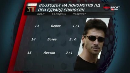Възходът на Локо Пловдив при Едуард Ераносян