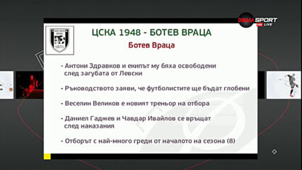 Преди ЦСКА 1948 - Ботев Враца