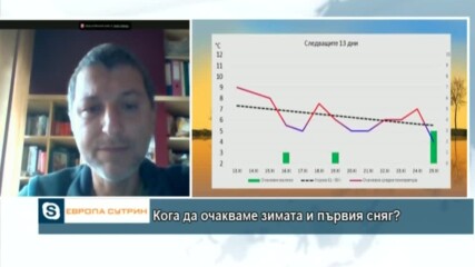 Кога да очакваме зимата и първия сняг?