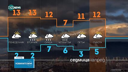 Новините на NOVA NEWS (19.11.2023 - 20:00)
