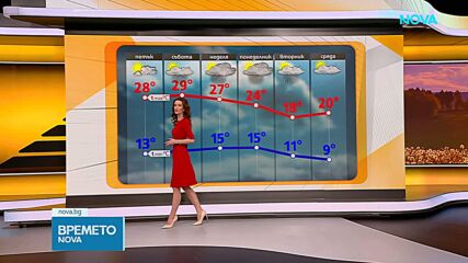 Прогноза за времето (17.09.2026 - сутрешна)