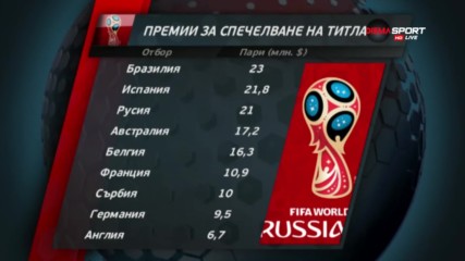Фактите от Мондиал 2018 - как е разпределен наградният фонд?