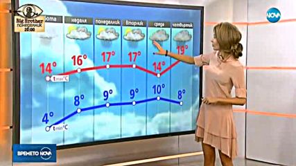 Прогноза за времето (11.11.2017 - сутрешна)