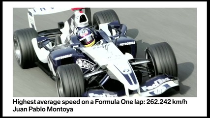 Bmw Power - 10 години във Формула 1