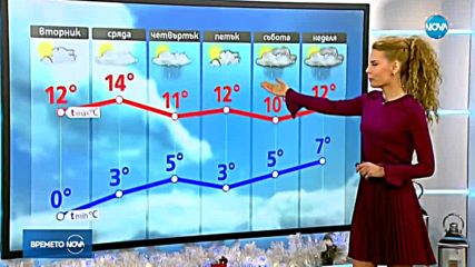 Прогноза за времето (11.12.2017 - централна емисия)