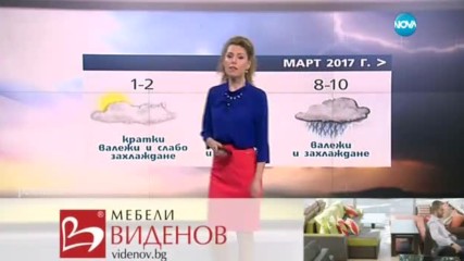 Прогноза за времето (28.02.2016 - централна емисия)