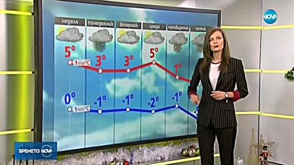 Прогноза за времето (30.12.2018 - сутрешна)