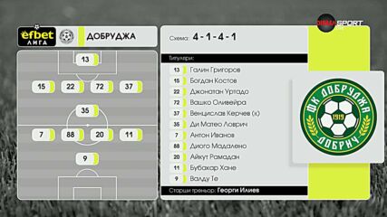 Добруджа - Берое /състави/