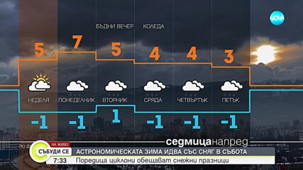 Астрономическата зима идва със сняг в събота