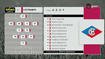 Ботев Пд - Септември /състави/