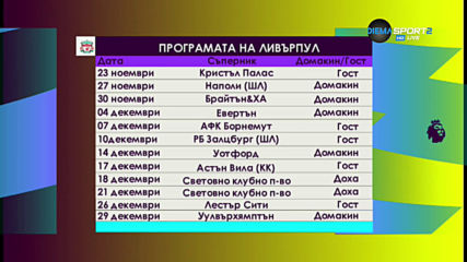 Какво очаква Ливърпул в края на 2019-а година?