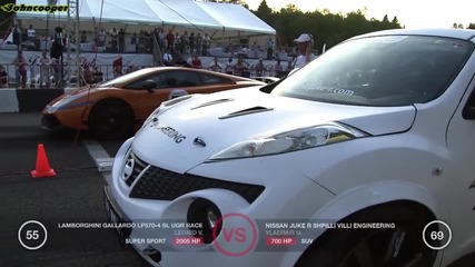 Nissan Juke R Shpilli Villi Engineering vs Ugr Gallardo Twin Turbo