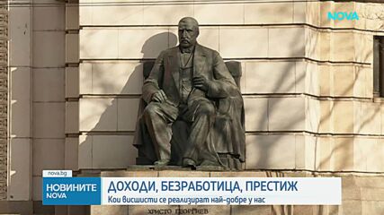 Рейтингът на университетите за 2026 г.: Кои са лидерите и къде дипломата носи най-високи доходи?