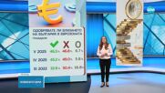 МФ с две проучвания: Над половината българи подкрепят влизането ни в еврозоната