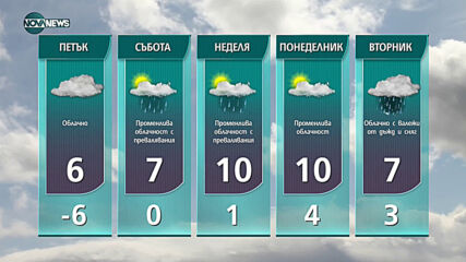 Прогноза за времето на NOVA NEWS (27.01.2021 - 18:00)