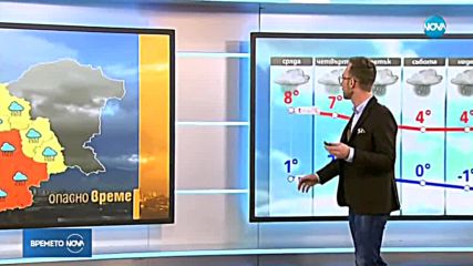 Прогноза за времето (23.01.2019 - обедна емисия)