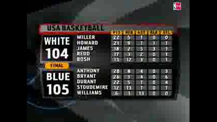 Usa Basketball Blue 105 White 104 