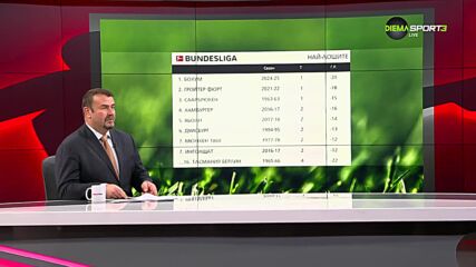 Бундеслига Токшоу (06.11.2024)
